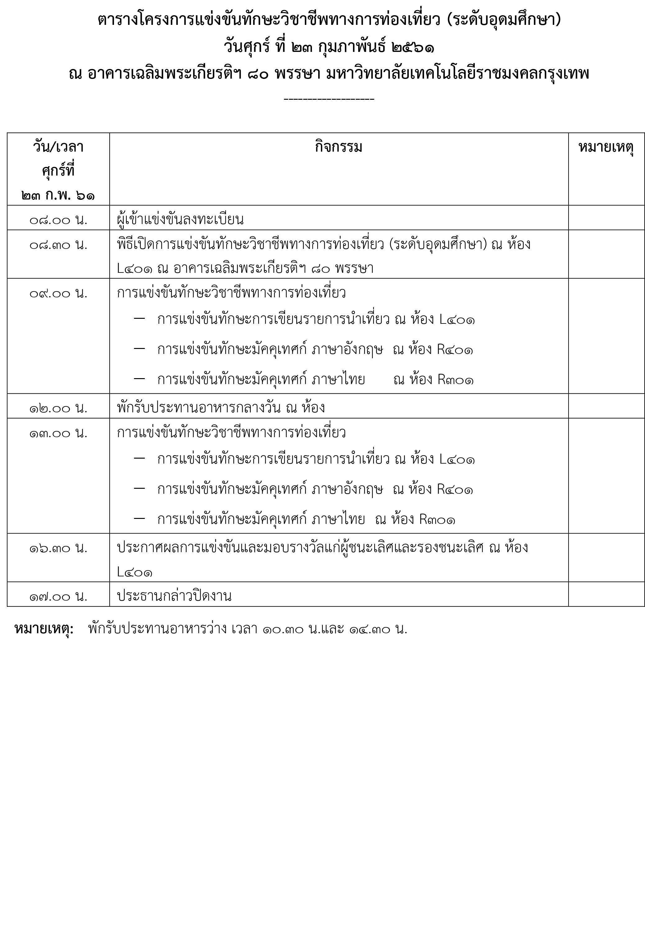 การแข่งขันทักษะวิชาชีพทางการท่องเที่ยว ระดับอุดมศึกษา การแข่งขันทักษะ ...